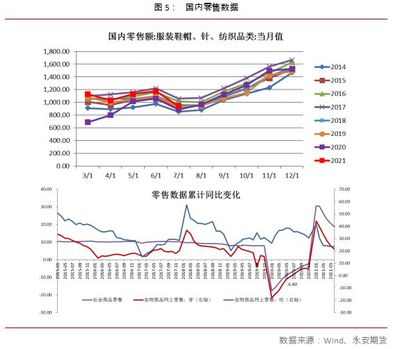 东南亚服装订单激增，棉花价格高位震荡后走势几何？机械设备销售迎机遇